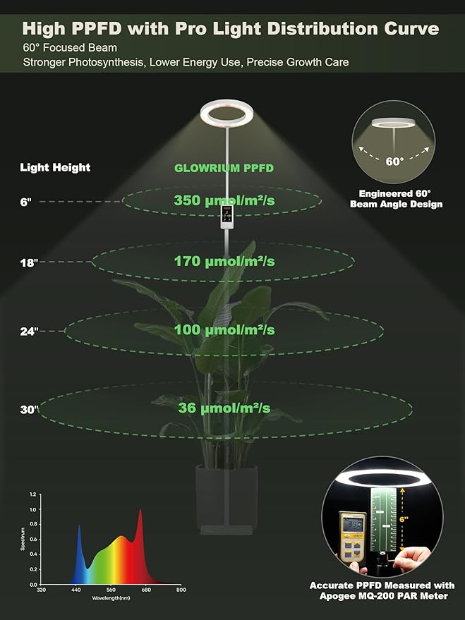GLOWRIUM Smart Grow Lights for Indoor Plants, 24W Full Spectrum Plant Lights - Image 4