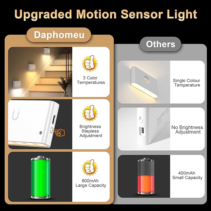 YiaMia Stair Lights Motion Sensor Indoor, Wireless Under Cabinet Lighting - Image 3