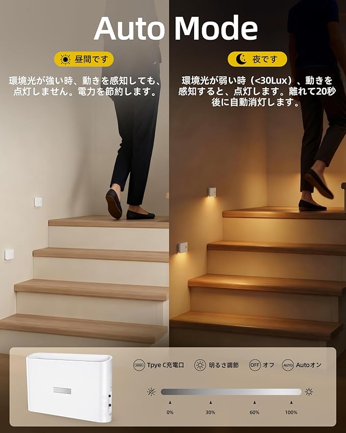 EZVALO 3 Pack Motion Sensor Night Lights, Sync LED Stair Lights Indoor - Image 5