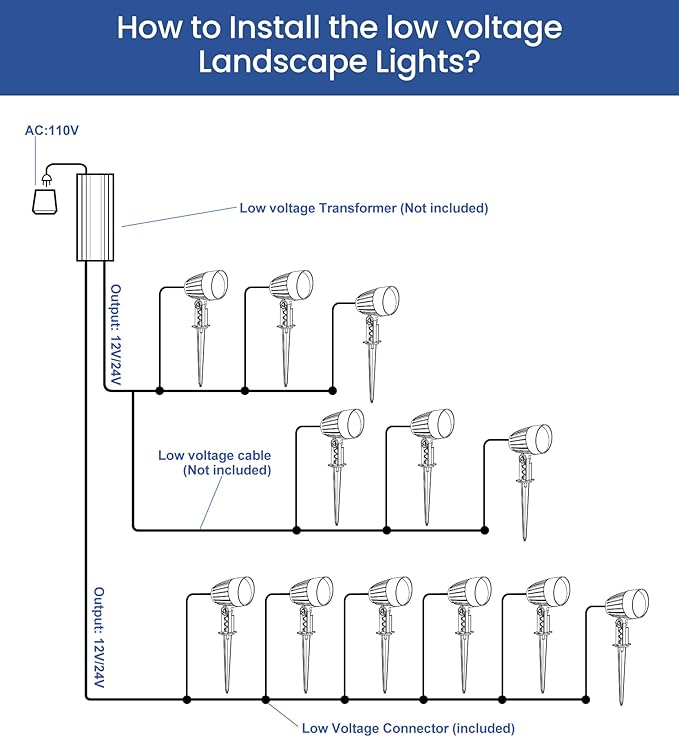 Low Voltage Landscape Lighting, 15W LED Landscape Spotlights - Image 8