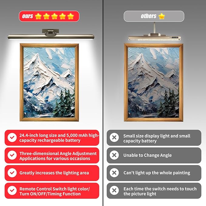 24.4" Wireless Picture Lights, Rechargeable Battery Art Display Light - Image 4