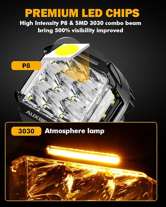 Auxbeam V-MAX Series 5 in LED Light Pods, 168W Offroad Side Shooter Round - Image 2