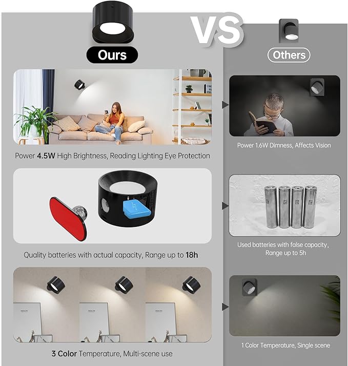 3Pack Battery Operated Wall Sconce, 3 Color Modes 3 Brightness Levels - Image 5