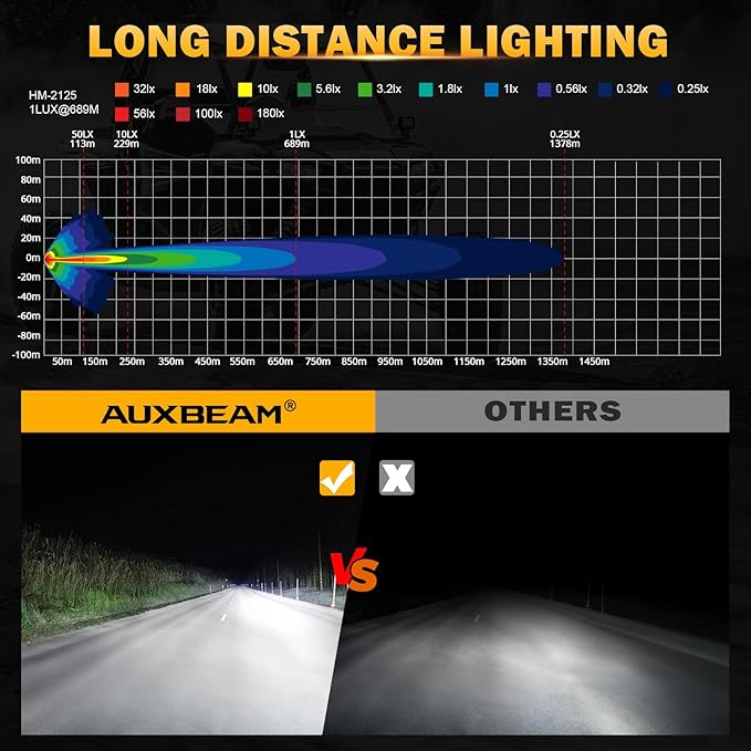Auxbeam V-MAX Series 7" Led Pods Lights - Image 4