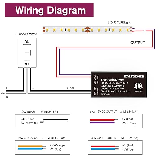 EMITEVER 60W 12V Dimmable LED Driver, Electronic Transformer, 120V AC to 12V DC - Image 8