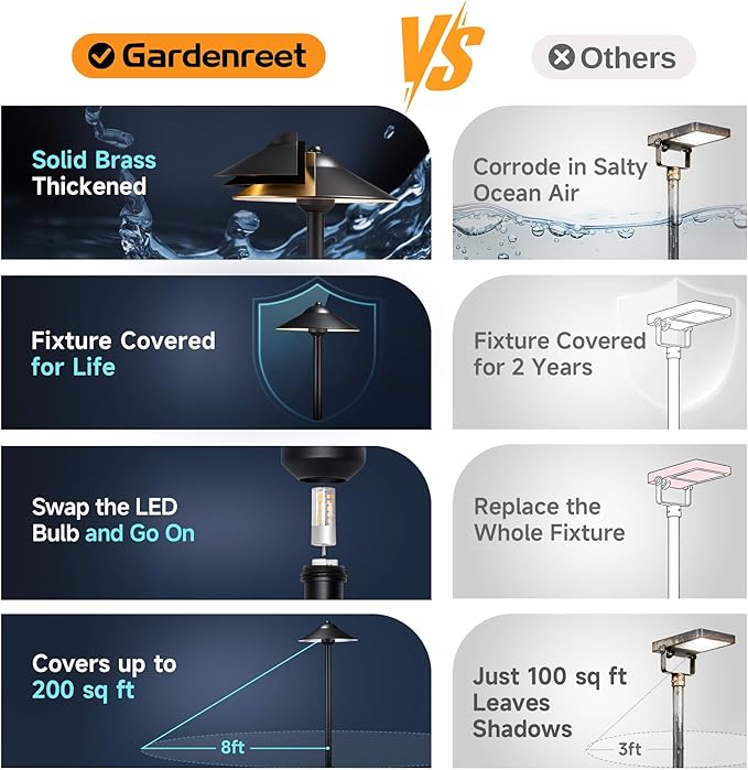 Gardenreet Brass Low Voltage Landscape Lighting - 12V LED Path Light IP65 - Image 7