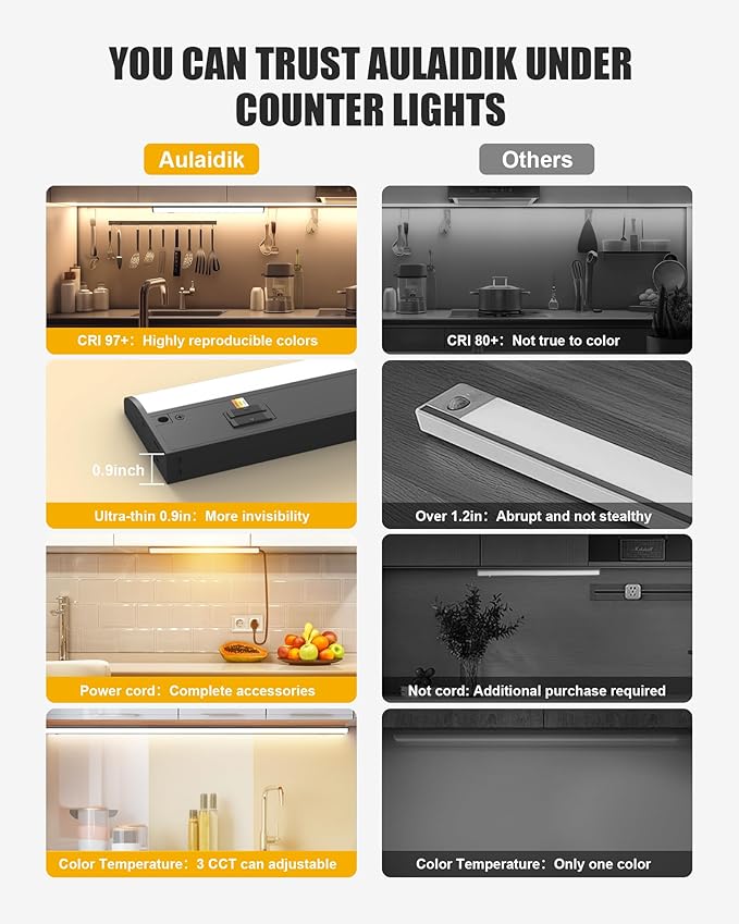 Hardwired Under Cabinet Lighting, 30 inch LED Under Counter Lights - Image 4