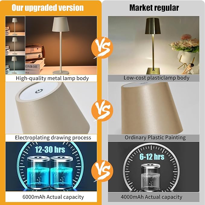 2 Pack Cordless Table Lamp, Portable LED Desk Lamp, 6000mAh Battery Operated - Image 2
