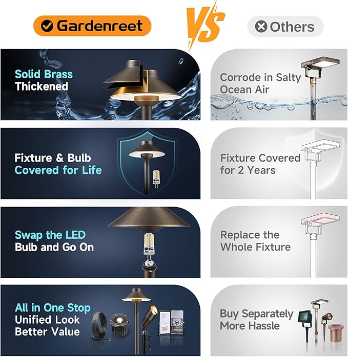 Gardenreet Outdoor Brass Pathway Lights - Image 7