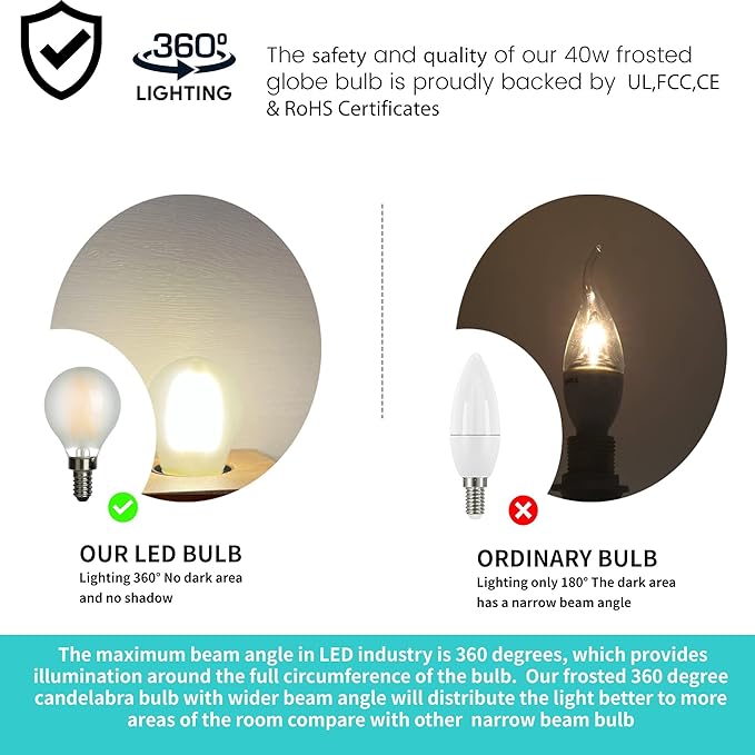 AMDTU E12 LED Bulb 2700K Warm White Dimmable Frosted Globe Edison Small Frosted - Image 9