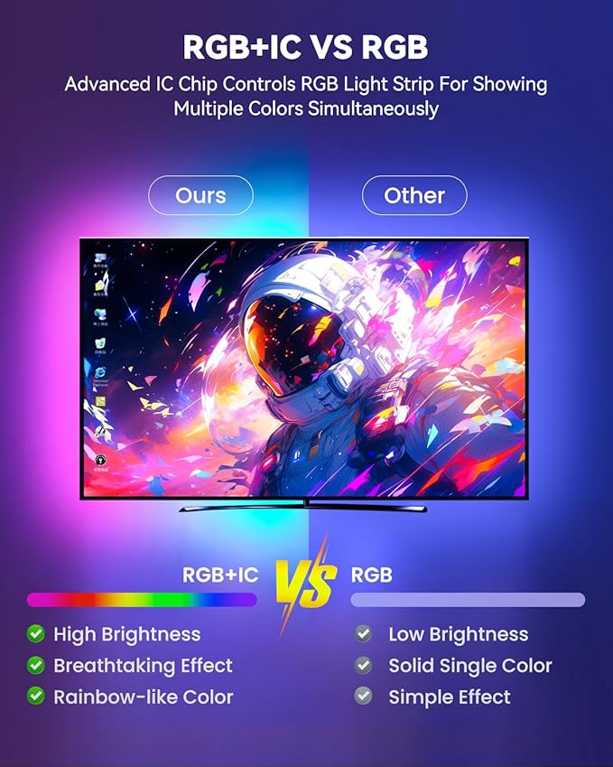 Pak RGB+IC LED Strip Lights for Bedroom & TV, 16.4ft Smart Lights - Image 2