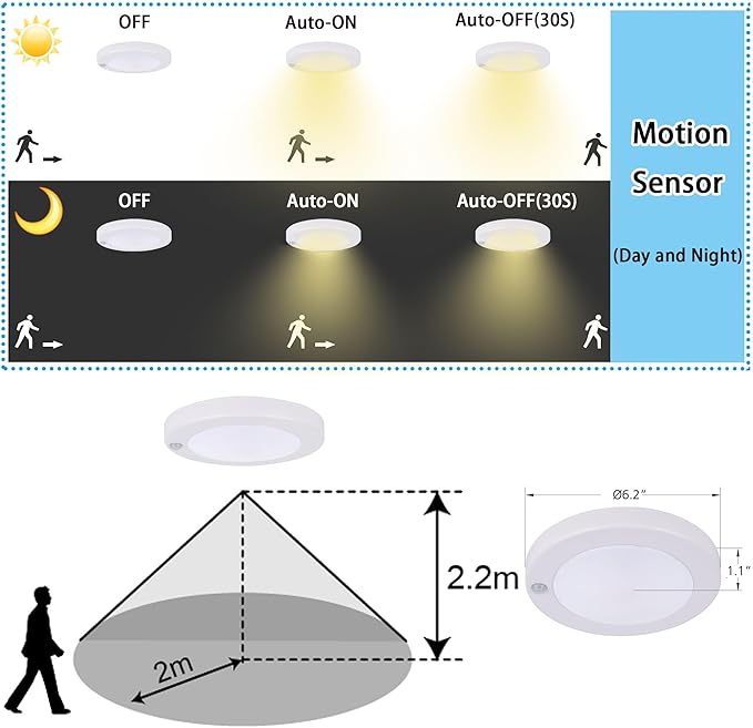 YoonLIT Flush Mount PIR Motion Sensor LED Ceiling Light, 6.2 Inch 10.5W 800 - Image 3