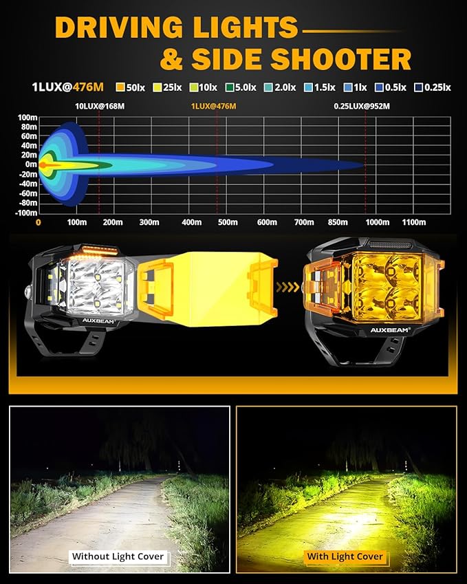 Auxbeam 4 Inch LED Pod Light, 92W V-MAX Series Square Offroad Driving - Image 4