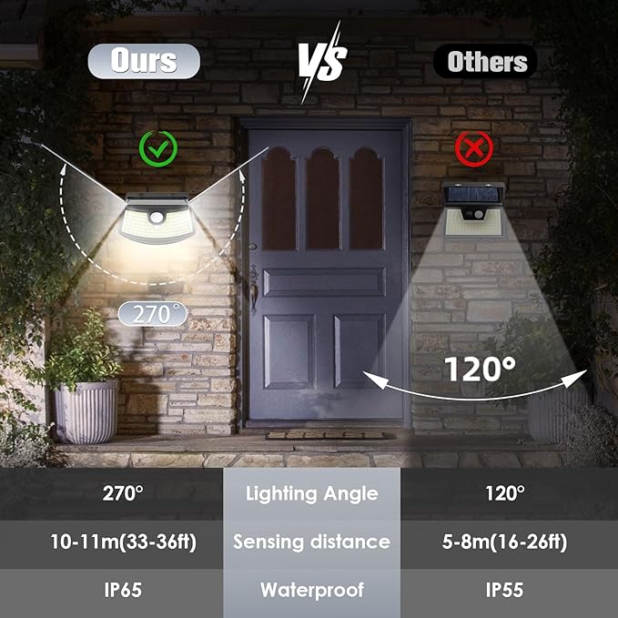Aootek New Solar Motion Sensor Lights 120 LEDs - Image 4