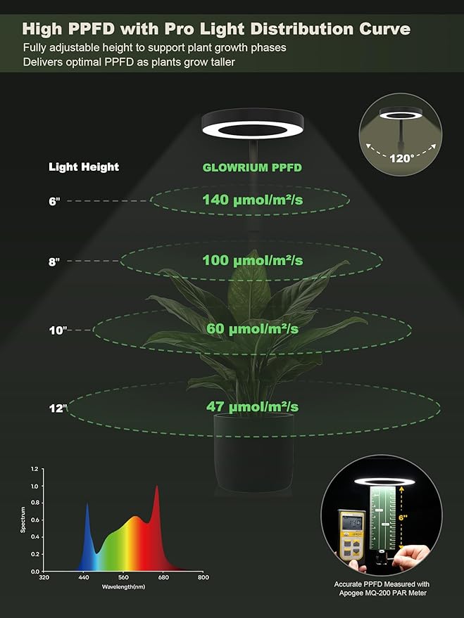Professional LED Full Spectrum Grow Light - Image 6