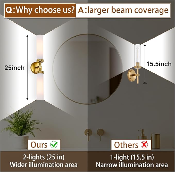 LaLuLa Gold Bathroom Vanity Light Fixtures – 2-Light Hardwired Wall Sconces - Image 4