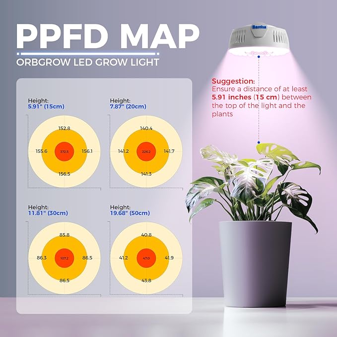 Barrina Orbgrow OG09 Puck LED Grow Light, Plant Lights - Image 4