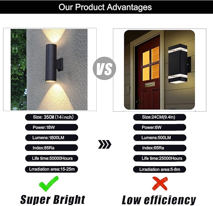 6 Pack 14inch LED Up & Down Wall Lights, 18W E26 4000K Day White 1800LM Outdoor - Image 4