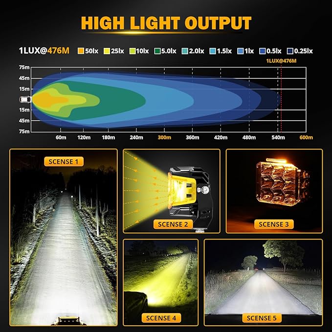 Auxbeam 5" 168W LED Cube Pods Offroad Driving Light - Image 5