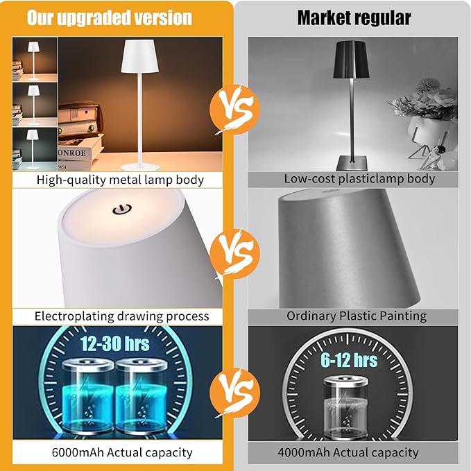 2 Pack Cordless Table Lamp, Portable LED Desk Lamp, 6000mAh Battery Operated - Image 2