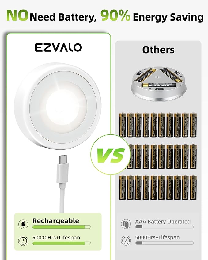 EZVALO LED Puck Lights with Charging Station, Rechargeable Sitck On Tap Lights - Image 4