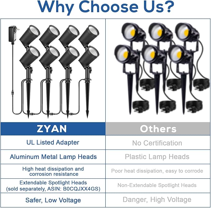ZYAN Die-Cast Aluminum Landscape Spotlights, 6W 600LM 2700K Warm White - Image 5