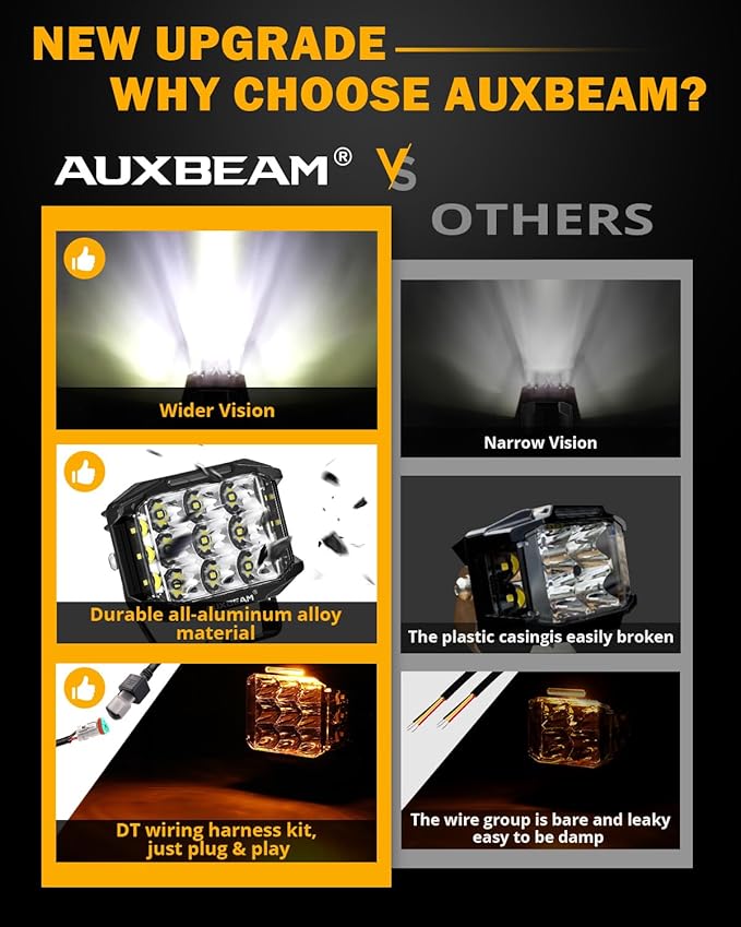 Auxbeam 5 Inch LED Pod Offroad Lights, 168W Super Bright Cube Pods Spot Flood - Image 7