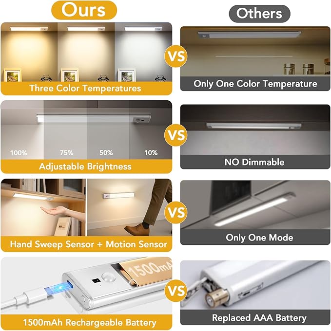 Under Cabinet Lighting, Motion Sensor Light - Image 7