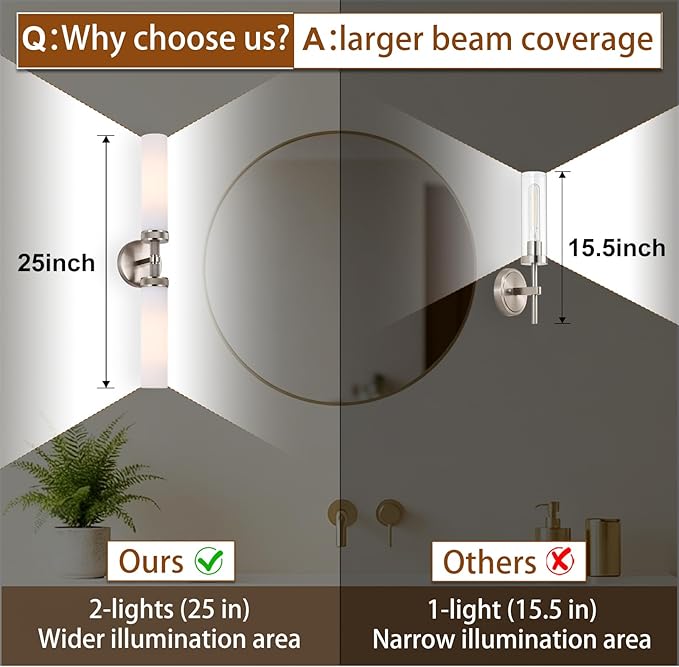 LaLuLa Brushed Nickel Vanity Lights – 2-Light Hardwired Bathroom Light Fixtures - Image 4