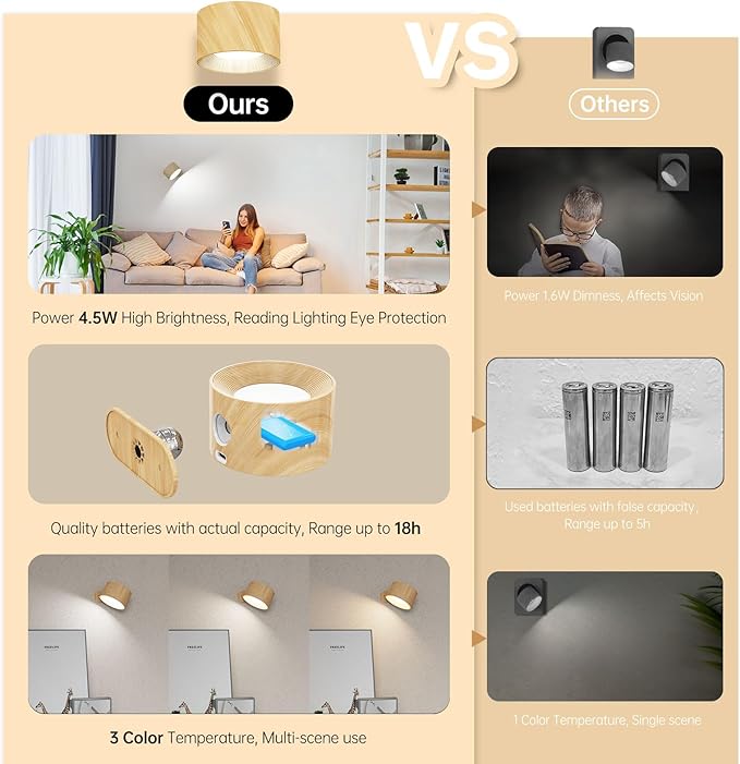 2Pack Battery Operated Wall Sconce, 3 Color Modes 3 Brightness Levels - Image 6