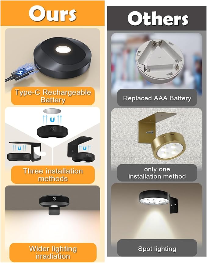 WILLED Picture Lights for Wall Rechargeable, Wireless Battery Operated Art - Image 2