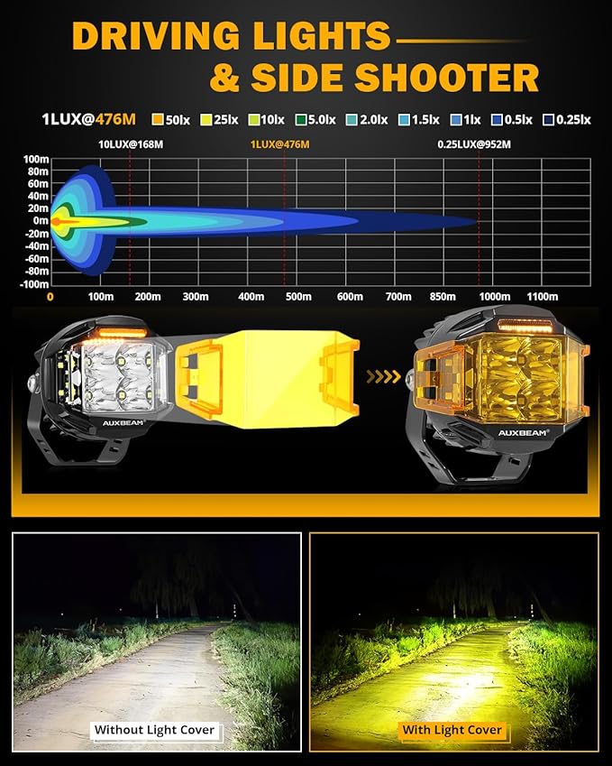 Auxbeam 4 Inch V-MAX Series LED Pods - Image 4