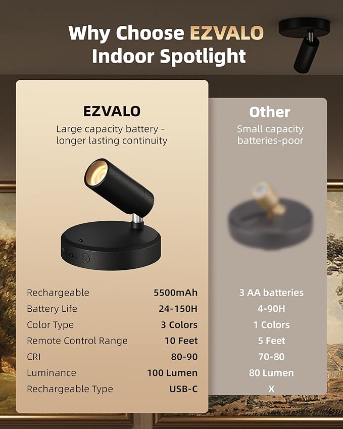 EZVALO Wireless LED Spotlights Indoor, 5500mAh Rechargeable Battery Powered - Image 8