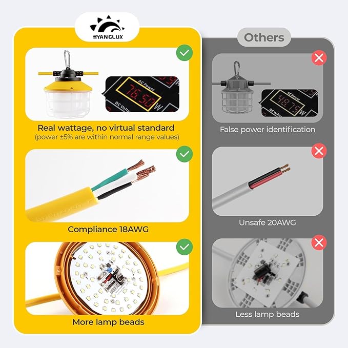 Outdoor Construction LED String Lights: 3 Prong 50FT 75w 10500lm ETL Certified - Image 2