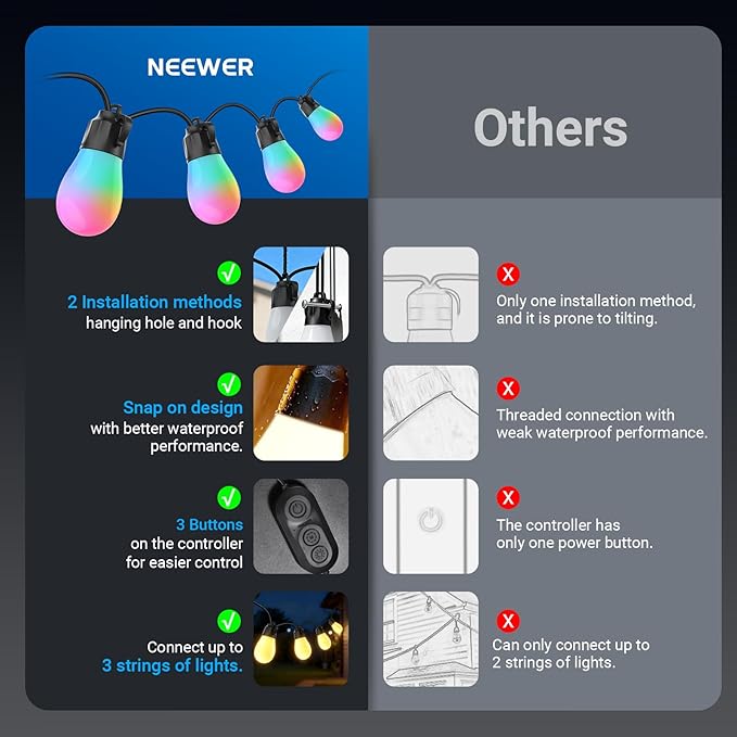 NEEWER 144ft Outdoor String Lights, App Control Smart AI RGBW Dimmable Patio - Image 7
