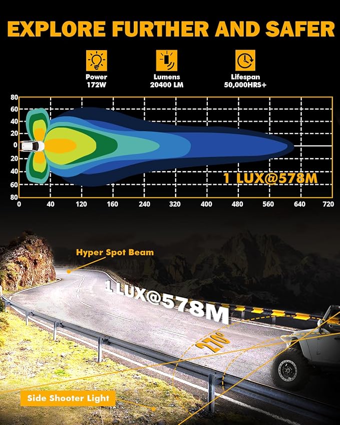 Auxbeam 5In V-Ultra Series 172W LED Light Pods, Offroad Round Driving Light - Image 2