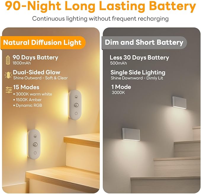 Motion Sensor Night Light Rechargeable: 90-Day Lasting Battery - Image 2