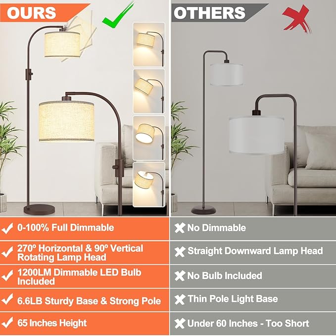 【Upgraded】 Dimmable Matte Brown Floor Lamp, 1200 Lumens LED Bulb Included - Image 2
