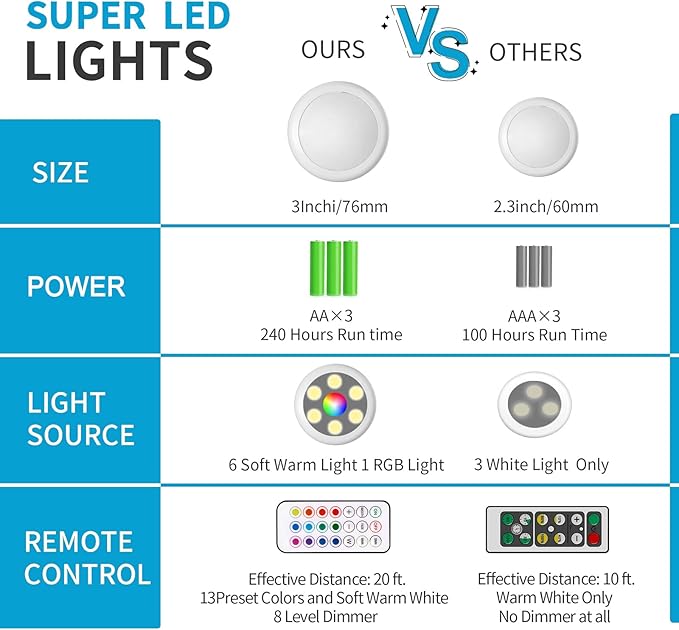 Push Lights with Remote Puck Lighting Battery Operated Tap Lights Button Stick - Image 3