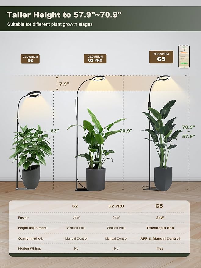 GLOWRIUM Smart Grow Lights for Indoor Plants, 24W Full Spectrum Plant Lights - Image 3