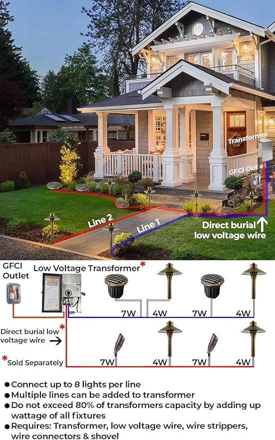LED Low Voltage Landscape Lighting Well Lights 174 - Image 5