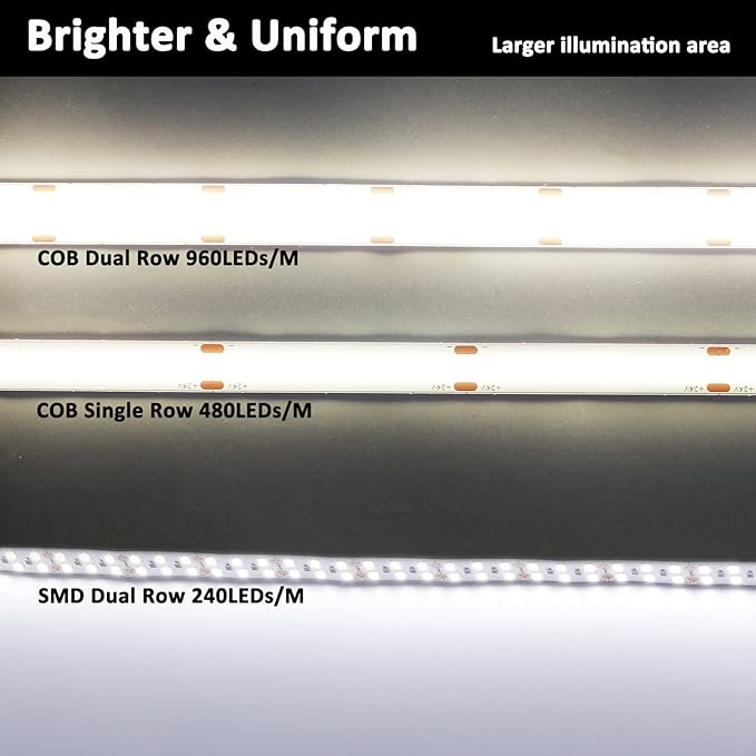 JOYLIT 24V COB LED Strip Lights 3000K Warm White Dual Row 16.4ft 920LM/FT Ultra - Image 4