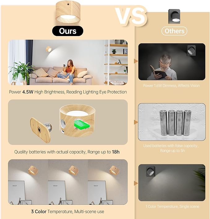 3Pack Battery Operated Wall Sconce, 3 Color Modes 3 Brightness Levels - Image 5