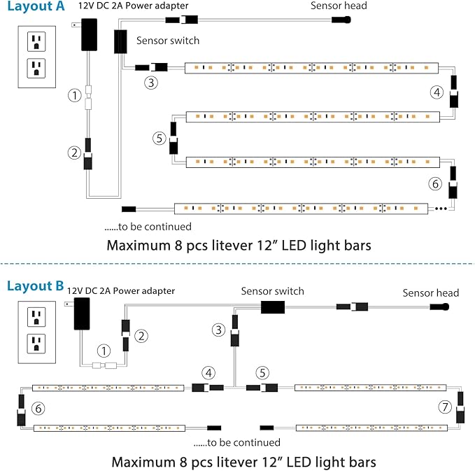 Litever LED Safe Lighting Kit. Door Control Activated. 6 pcs Slim 12 inch Light - Image 8