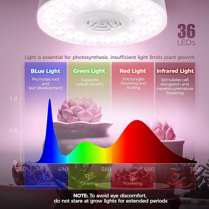 Barrina Orbgrow OG09 Puck LED Grow Light, Plant Lights - Image 5