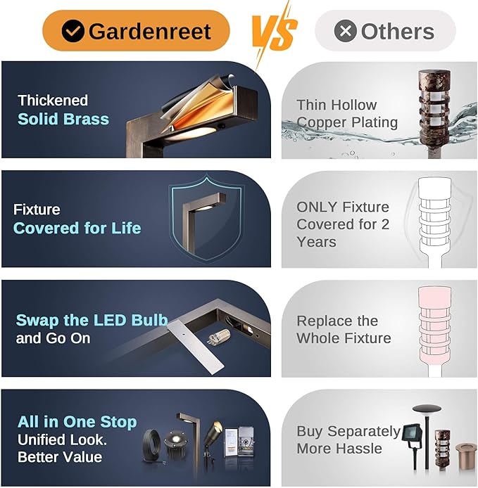 Gardenreet Low Voltage Landscape Lighting Brass, 12v Pathway Lights Waterproof - Image 4