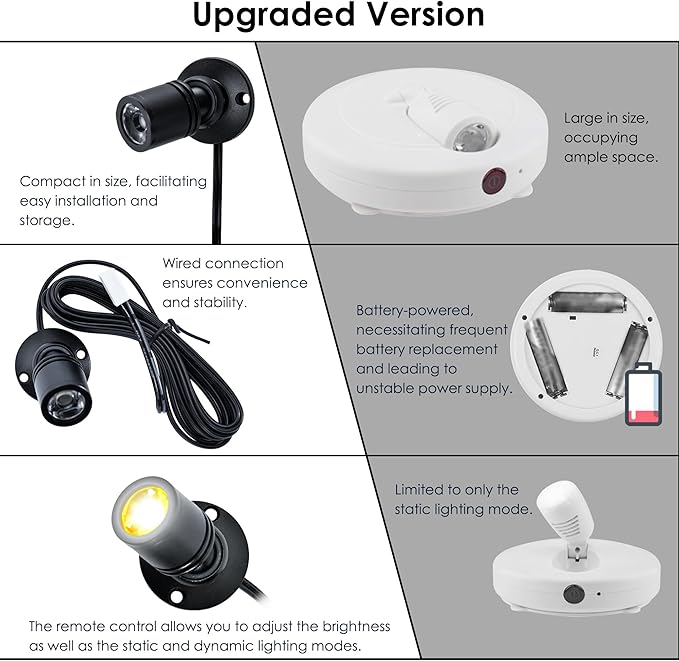 DEDC 6pcs LED Mini Spot Light, 3000K Under Cabinet Lights, Mini Spotlights - Image 9