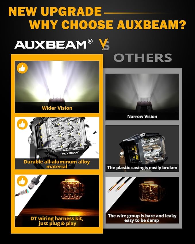 Auxbeam V-MAX Series 5 in LED Light Pods, 168W Offroad Side Shooter Round - Image 7