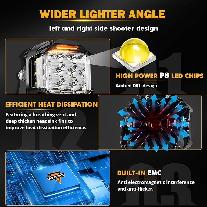 Auxbeam 5" 168W Round LED Offroad Light Pod - Image 2