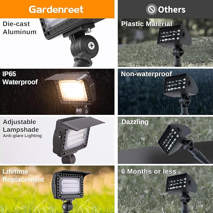 Gardenreet Low Voltage LED Flood Light - 7W Landscape Wall Wash Light - Image 3